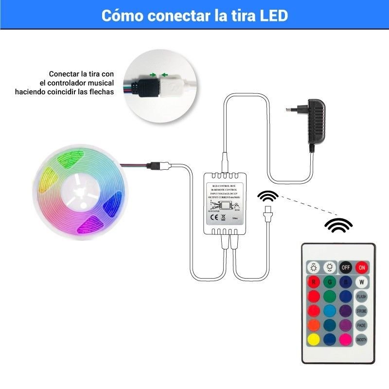 Ruban LED RGB 5m 24W – Haute performance – Ambiance déco